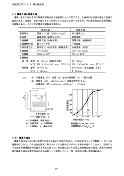 水処理工学ノート 4 砂ろ過処理 1/8 累 積 重 量 ％ 有効径 - 中央大学