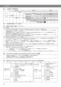 36 図1 日米欧の ITS 開発年表 表1 米国の主な動き（構想・プログラム