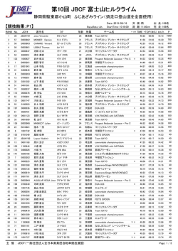 リザルト - JBCF 全日本実業団自転車競技連盟