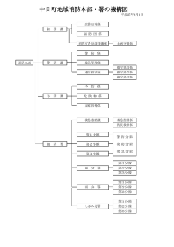 十日町地域消防本部・署の機構図