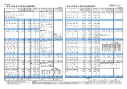 1. 連 結 比 較 損 益 計 算 書（第2四半期累計期間） 2. 単 体 比 較 損 益