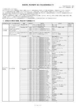 効能効果 - 日本ジェネリック製薬協会