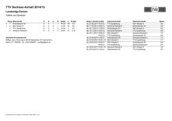 TTV Sachsen-Anhalt 2014/15