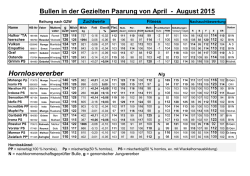 Hornlosvererber , sowie Bullen in der Gezielten Paarung von April