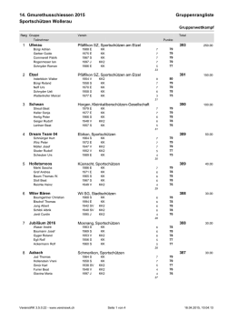Gruppenrangliste (Detailliert)