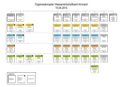 Organigramm - Wasserwirtschaftsamt Kronach