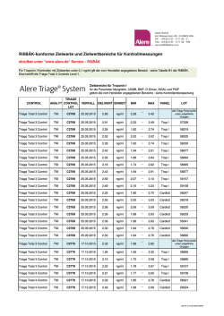 Triage RiliB&Auml;K Zielwerte_Zielwertbereiche 150414