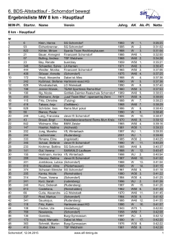 Ergebnisse 8 km Hauptlauf