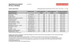 Hypothekenzinsvergleich Die Top 15 Hamburg