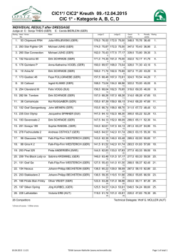 CIC1*/ CIC2* Kreuth 09.-12.04.2015 CIC 1
