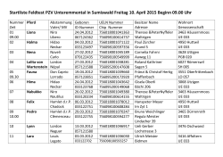 Startliste Feldtest PZV Unteremmental in Sumiswald Freitag 10. April