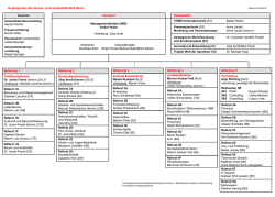 Organigramm der Zentral- und Landesbibliothek Berlin