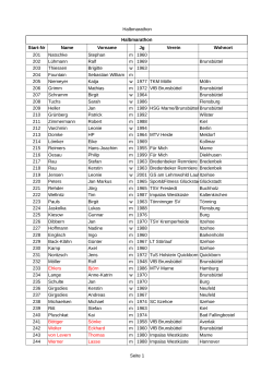 Starterliste 2015