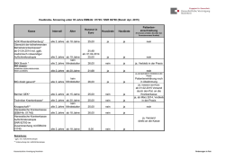 Hautkrebs-Screening, EBM-Nr. 01745