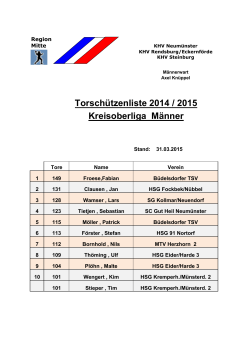 Kreisoberliga Männer Torschützenliste 2014 / 2015