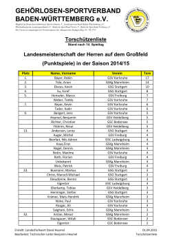 Torschützenliste LM GF Herren 2014-2015