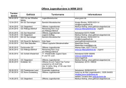 Offene Jugendturniere in NRW 2015