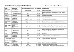 Liste zugelassener Pflanzenschutzmittel in Dinkel