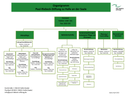 Organigramm Paul-Riebeck-Stiftung zu Halle an der Saale