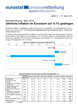 J&auml;hrliche Inflation im Euroraum auf -0,1% gestiegen