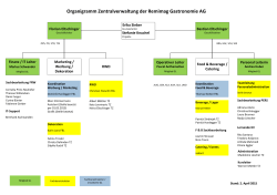 Organigramm Zentralverwaltung der Remimag Gastronomie AG