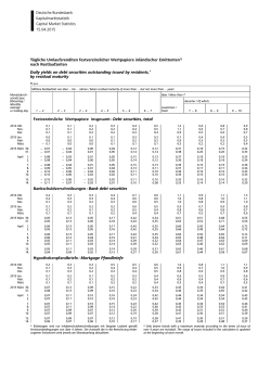 Tägliche Umlaufsrenditen festverzinslicher Wertpapiere inländischer