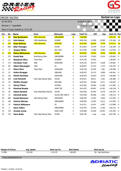 Rijeka 2015-04-01 Race 2 SBK
