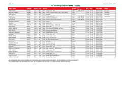 NTB Sailing List for Week 15 (15)