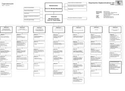 Organigramm als PDF - Bayerisches Staatsministerium der Justiz