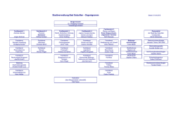 Stadtverwaltung Bad Salzuflen - Organigramm