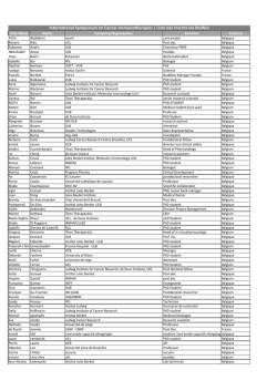 International Symposium on Cancer-Immunotherapies / Liste des