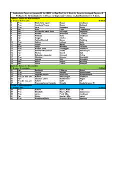 Gruppeneinteilung