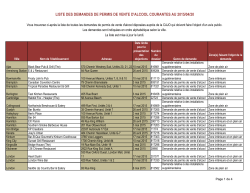 Liste des demandes actuelles de permis de vente d`alcool (2015/04)