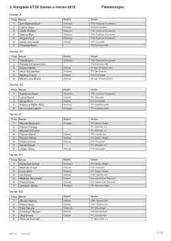 Ergebnisse der Landesrangliste Damen und Herren als pdf