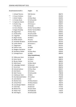 DKK Domino Meisterschaft 2015