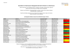 Liste der Baustellen - Oberhausener Netzgesellschaft mbH