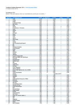Top 100 du palmarès 2015 des entreprises préférées
