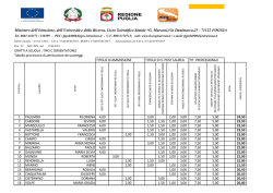 Graduatoria PROVVISORIA TIPO C ORIENTATORI