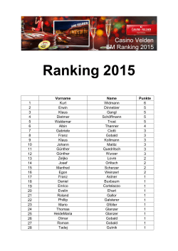 Ranking EM 17.03.2015