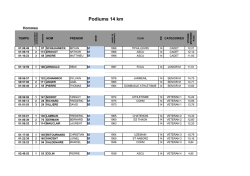 Podiums 14 km