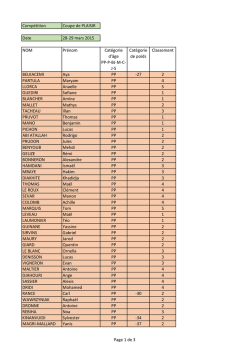 Les résultats au format PDF