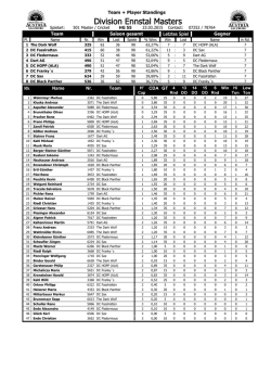 Division Ennstal Masters