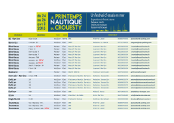 Voir les bateaux à l`essai - Le Printemps du Crouesty