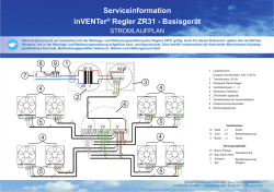 Serviceinformation inVENTer&reg; Regler ZR31