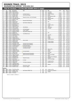 SIGNES TRAIL 2015 - Clascycle - Etat de résultats