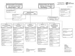 Organigramm - Sächsisches Staatsministerium für Soziales und