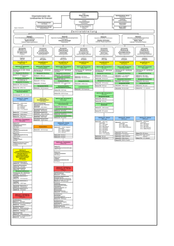 Organigramm des Landesamtes für Finanzen