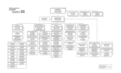 Organigramme de MAMROT - Ministère des Affaires municipales et