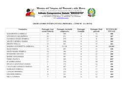 graduatoria COMUNE primaria 2015-16