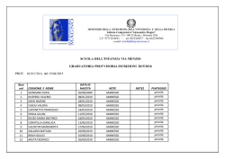 INFANZIA GRADUATORIA PROVVISORIA 2015